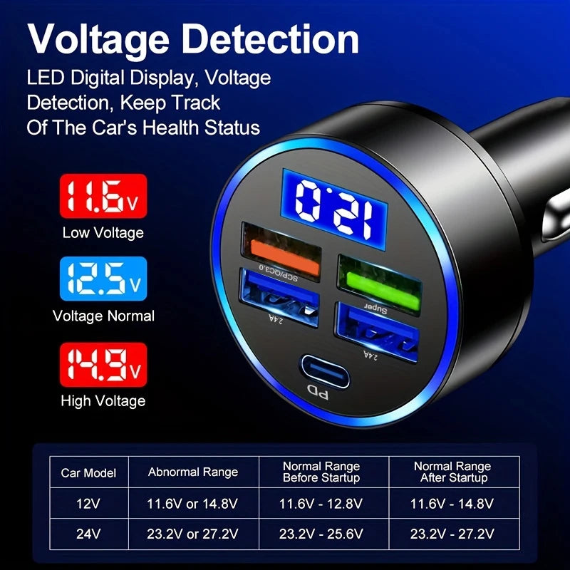 Car Charger 66w 5-port 4USB+1PD Fast Charging Adapter for Apple and